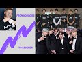 BTS (방탄소년단) FROM NOBODIES TO LEGENDS 2019 REACTION