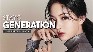 How Would StayC sing 