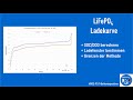 #002 - LiFePO4 laden | Ladekurve messen und SOC/DOD bestimmen