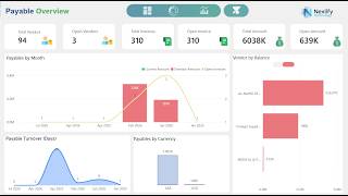 Accounts Payable AP Dashboard Oracle Fusion OIC ATP Power BI