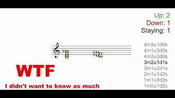 How To Modulate To Any Key With One SINGLE Chord