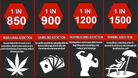 Probability Comparison: Addictions