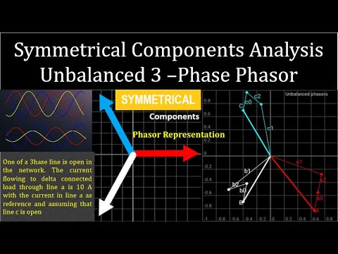 Symmetrical components || Phasor Diagram of Unbalanced System