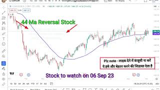 44 ma rising stocks daily|44 moving average screener|Siddharth Bhanushali