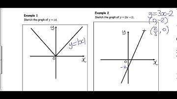C3 Transforming Graphs of Functions Example 2