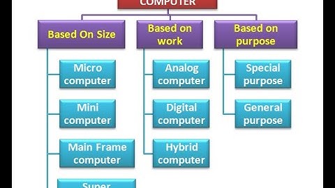 classification of computer explanations Tamil
