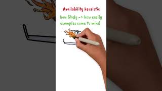Availability heuristic #bias #heuristics #psychology