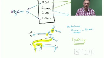 Discussion on MPI collectives design