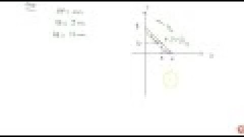 A rod AB of length 15 cm rests in between two coordinate axes in such a way that the end point A...