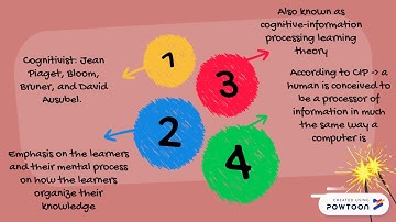 Behaviorism, Cognitivism, Constructivism