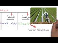 توزيع السكان فى مصر ( رابعة ابتدائى ) ترم اول