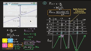 Stationary Points : How to Study Sign of Derivative to Classify Them Using a Sign Table