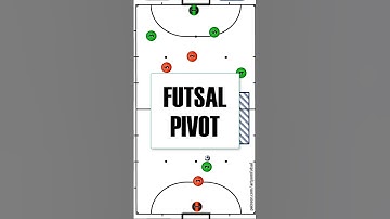 Mastering PIVOT TACTICS in Futsal!