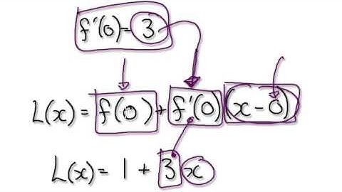 Video 1389 - Linear Approximation - (1+x)^3 - Practice 2