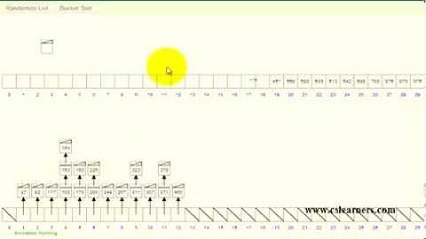 Bucket Sort animation