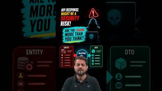 Secure Response with DTO #spring#rest#apis#responsedto#webdev #shorts#java#reels#coding#bug#security