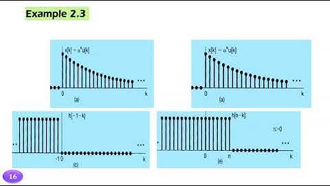 Review 1 Basic signals Convolution Fourier Series