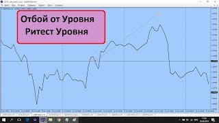 Отбой звуки. Отбой от уровня по герчику. Отбой в трейдинге это. Отбой и пробой в трейдинге. Герчик торговля отбоя.