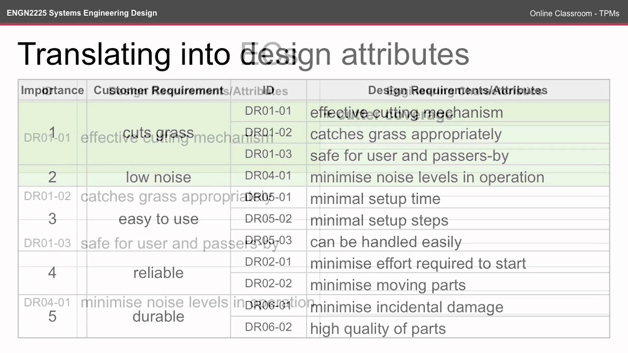 ENGN2225 OC - Technical Performance Measures