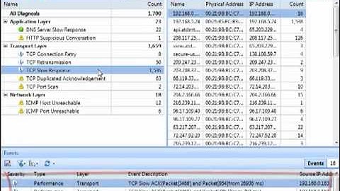 Colasoft Capsa Network Analyzer Introduction