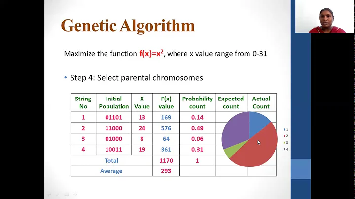 Genetic Algorithm Part 3 - Simple Example to show the working of Genetic Algorithm