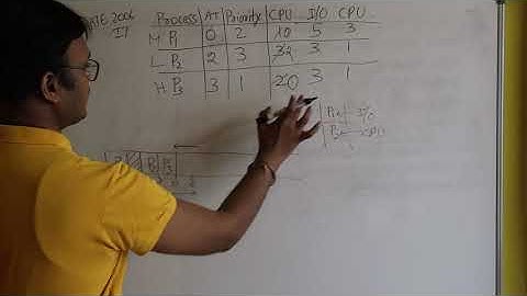 GATE 2006(IT) IO Scheduling Numerical Solved // Operating System // CS - GATE
