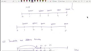 7.) CM1  Chapter 8 Part 1 - Level Annuities and their present values