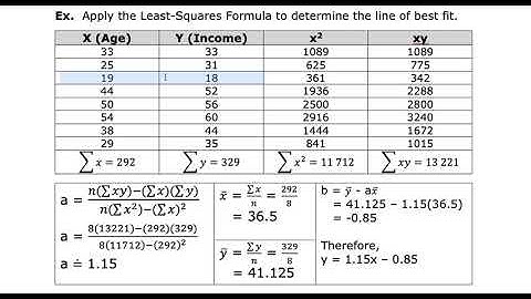 MDM4U - 3.2 - Linear Regressions - VIDEO