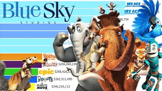 Best Blue Sky Movies of All Time  (2002 - 2023) Ranked