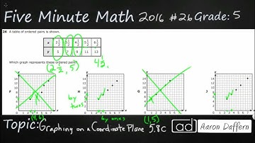 5th Grade STAAR Practice Graphing on the Coordinate Plane (5.8C - #2)