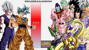 Goku & Gohan VS All Villains POWER LEVELS Over The Years - Dragon Ball Z/Dragon Ball Super