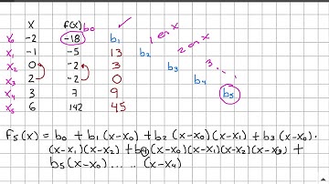 Interpolación de Newton, video 4 de 4