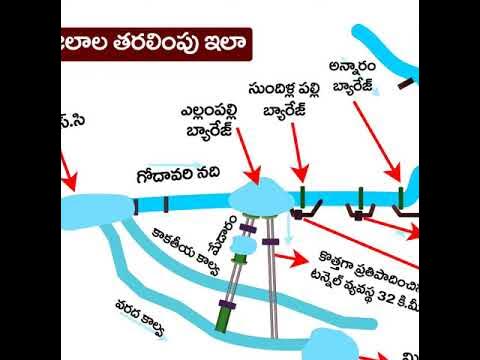 #Kaleshwaram project 3D animation - YouTube