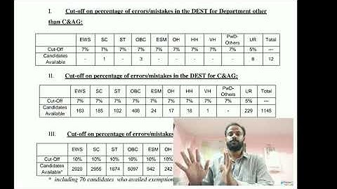 SSC CHSL 2018  TYPING RESULT