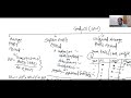 5 Methods of Goodwill Computation | Class 12 Accounting | Partnership revision