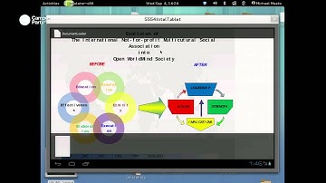 CPEU3 - Libreoffice: Powerful, Free document editing. MICHAEL MEEKS