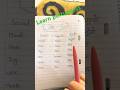 #learn português #easy#assan#hindi #easywaytostudy #portugal #motivation #learning #begginer