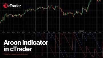Aroon indicator in cTrader
