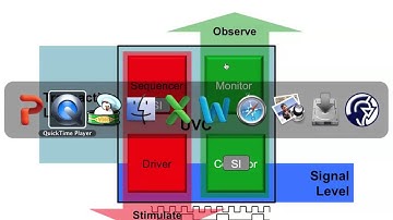 UVM SV Basics 7 Sequence Item