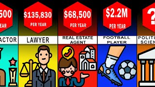 Price Comparison: Highest Paying Jobs 2022