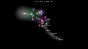 Decred development 2013-2018 visualized using Gource