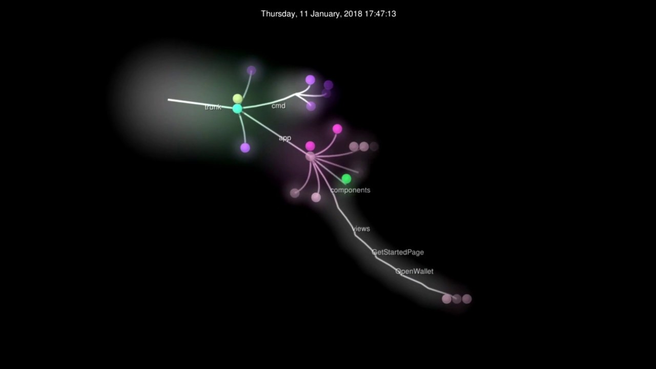 Decred development 2013-2018 visualized using Gource