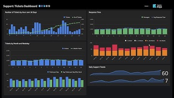 Klipfolio Klips Walkthrough