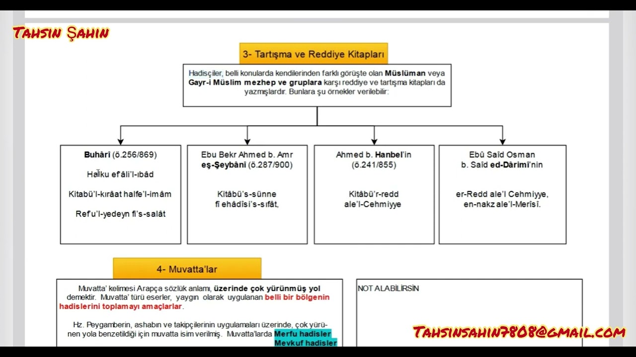 Yeni Hadis Tarihi ve Usul   Hadislerin Tasnifi ve Temel Hadis Kitaplar