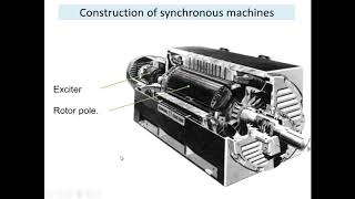 synchronous generators Ac Machines In arabic