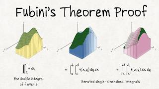 Fubini's Theorem with proof, Real Analysis 2