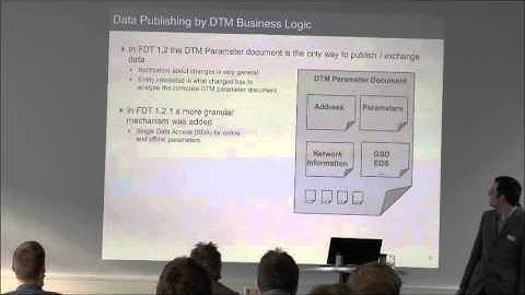 FDT Group Developer Forum 2013    FDT2 what is new