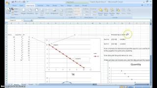 Point Price Elasticity