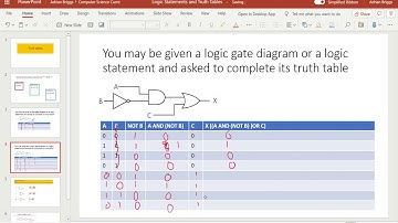 Computation Logic   Lesson 3   Truth Tables and Logic Statements