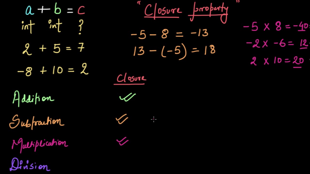 property Closure Property Examples